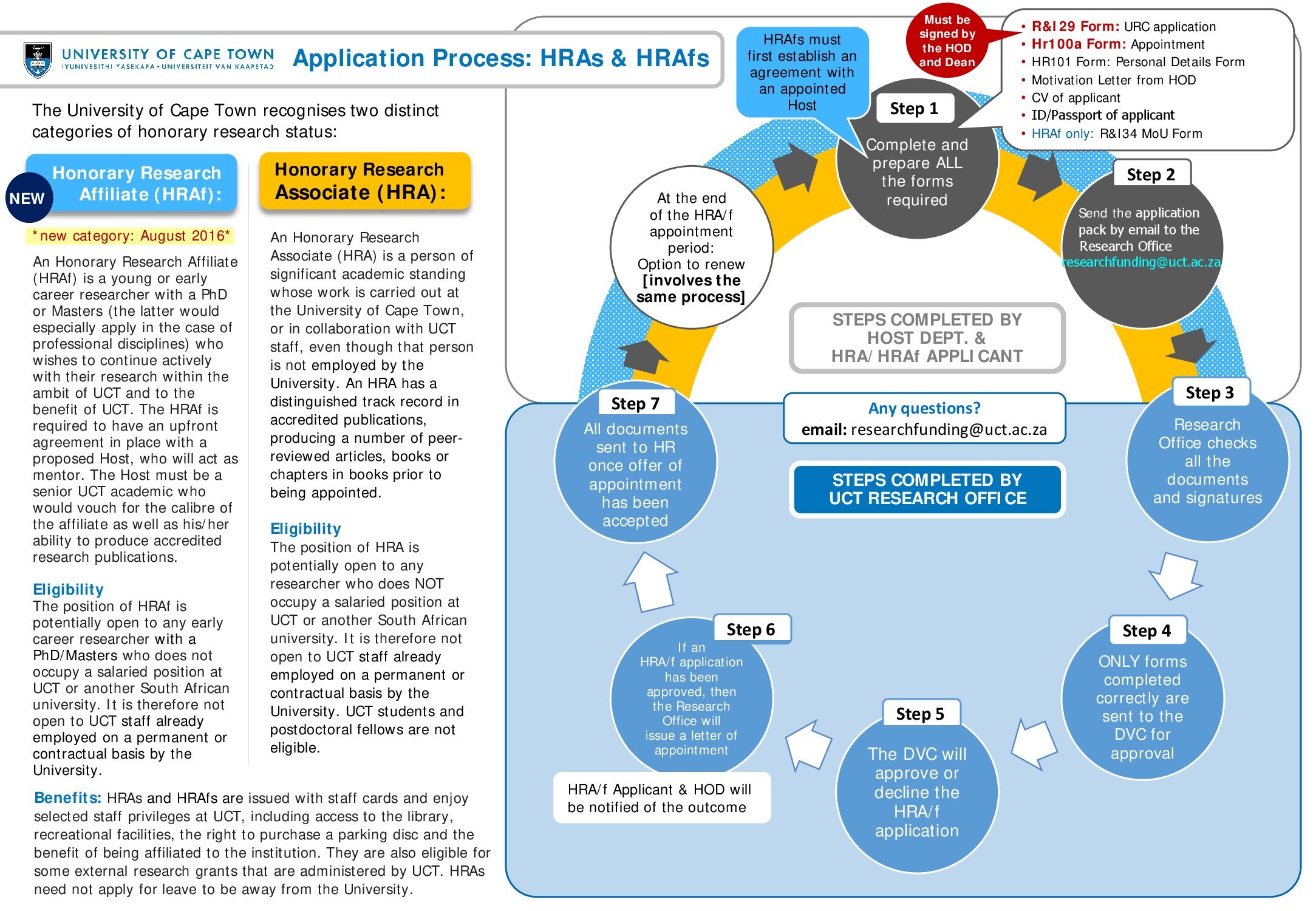 Workflow for HRA and HRAf