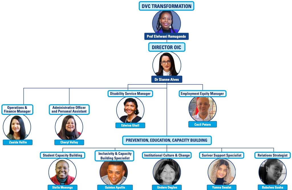 OIC organogram