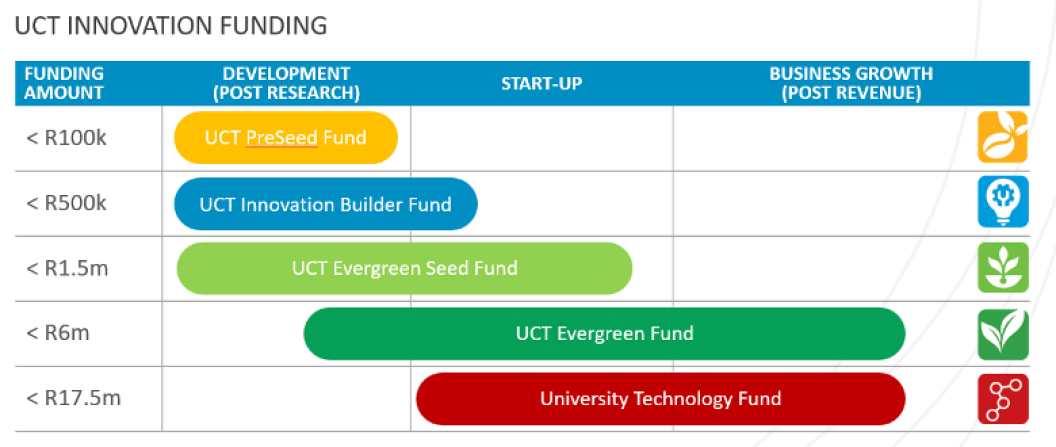 Funding chart